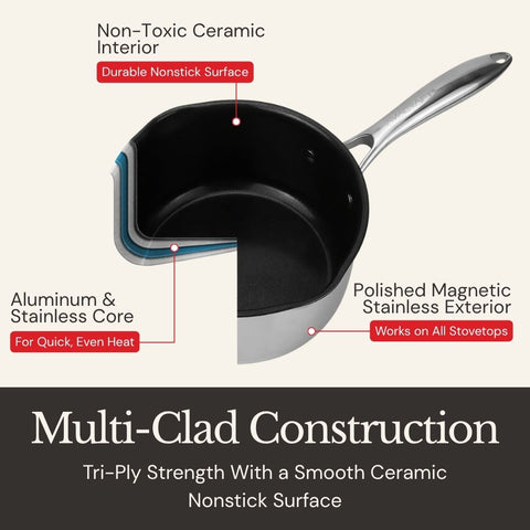 Non-Toxic Ceramic Nonstick Saucepan with Strainer Lid (2.5 QT)