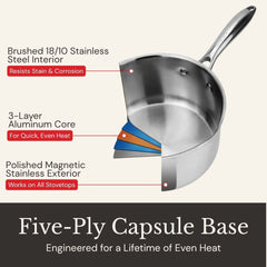 AVACRAFT Signature Stainless Steel Saucepan (5-Ply)