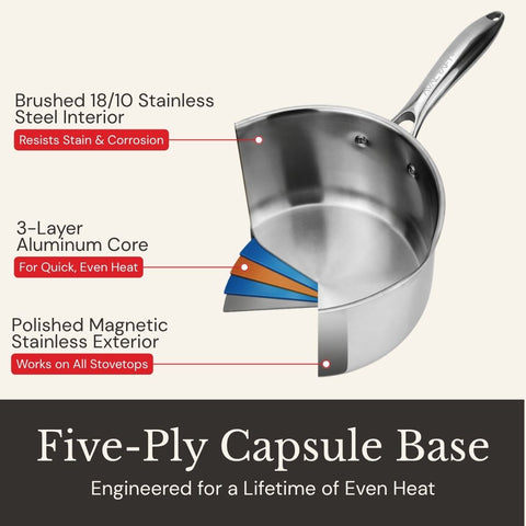AVACRAFT Signature Stainless Steel Saucepan (5-Ply)