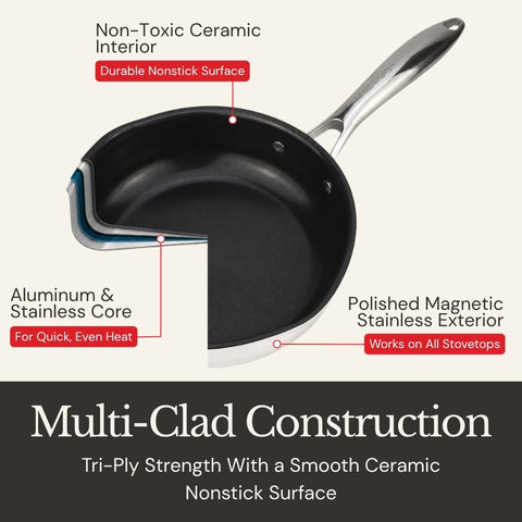 Non-Toxic Ceramic Nonstick Frying Pan with Lid