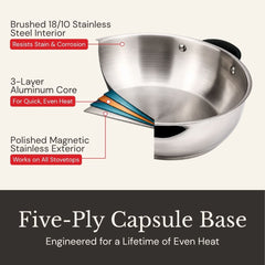 AVACRAFT Signature Stainless Steel Everyday Pan (5-Ply)