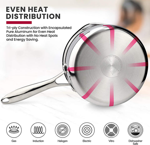 Multiclad Pots and Pans Set, 10-Piece Cookware Set